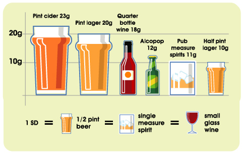 avoid_or_limit_alcohol_graph