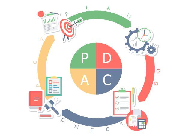 pict--infographic-pdca-cycle